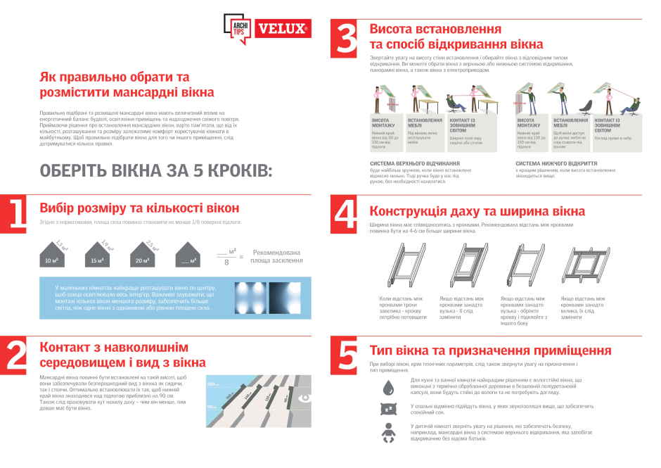 Yak_pravylno_vybraty_i_rozmistyty_mansardni_vikna